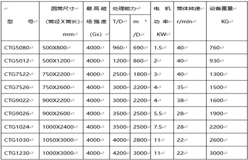 磁選機(jī)的工作原理